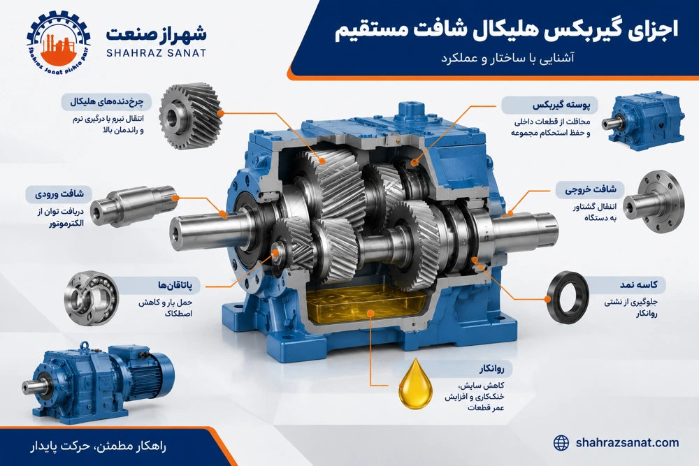 اجزای گیربکس شافت مستقیم